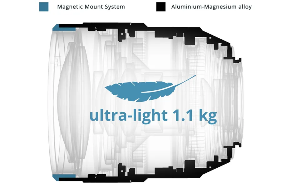 Obiektyw Irix Cine 30 mm T1.5 / Canon EF Metric